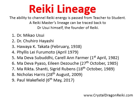 Reiki lineage chart tracing Paul Wakefield’s teacher lineage back to Master Mikao Usui.